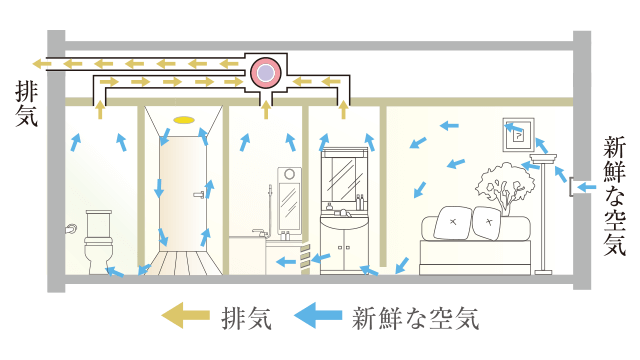 24時間換気システム