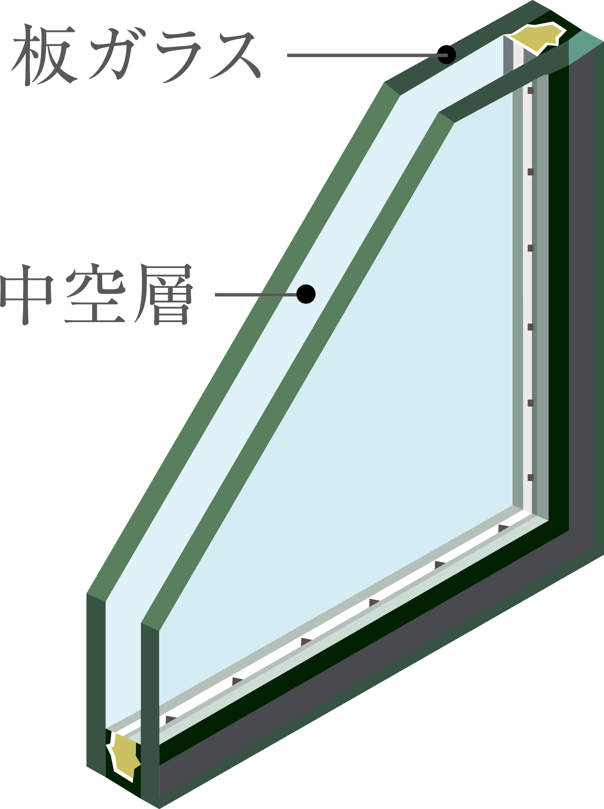 複層ガラス概念図