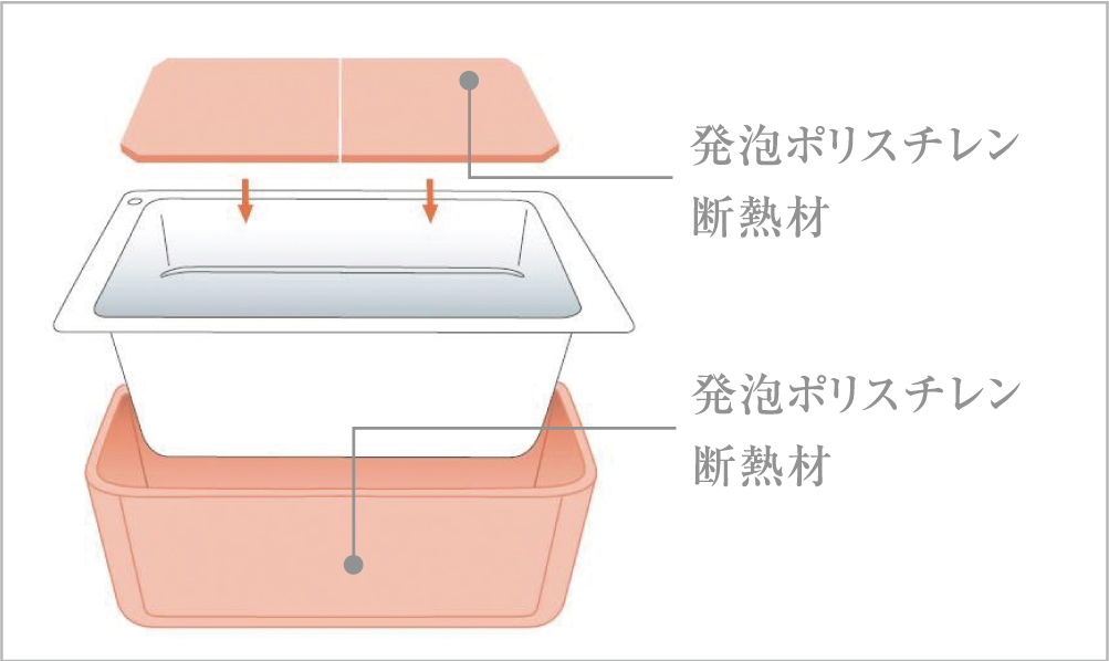 保温浴槽