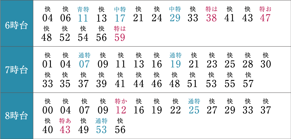 JR「立川」駅 中央本線・中央線快速時刻表表