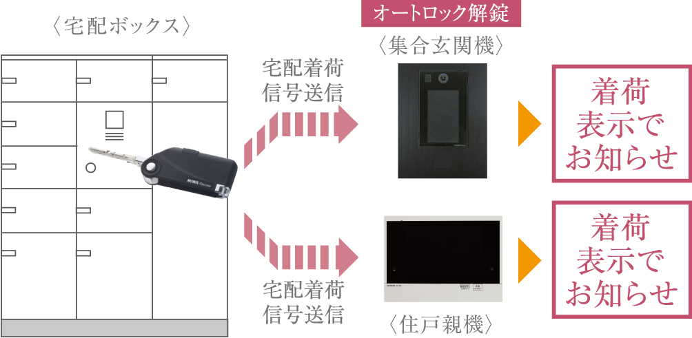 宅配ボックスイメージ図