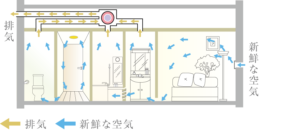 24時間換気システムイメージ図