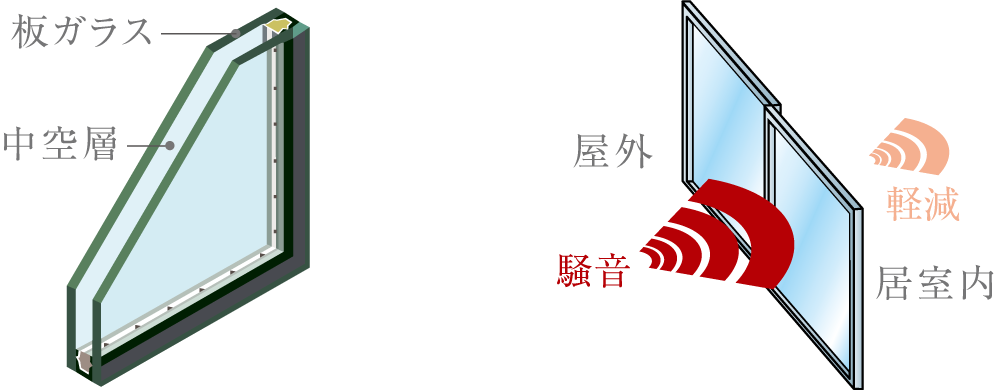 複層ガラスのエアタイトサッシュイメージ図