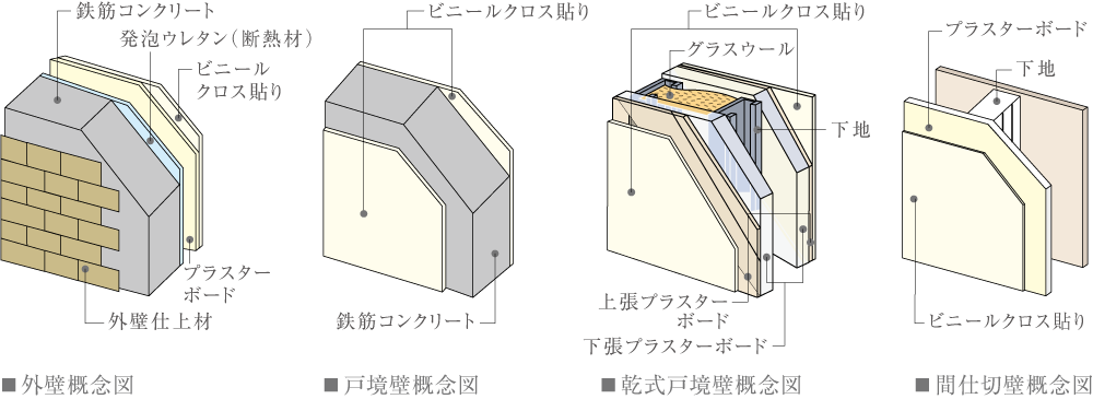 壁構造イメージ図