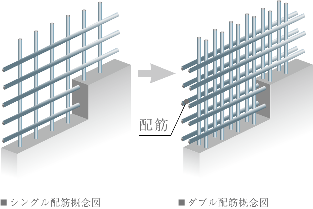 ダブル配筋イメージ図